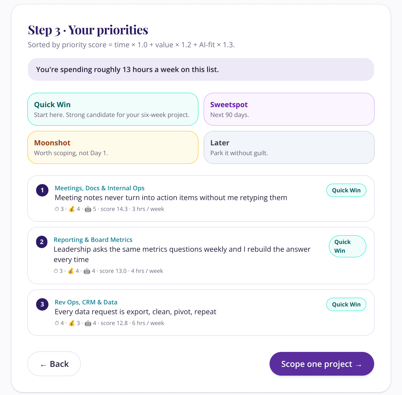 AI Priority Finder priorities step: the scoring formula, weekly hours total, four bucket definitions and three ranked Quick Wins